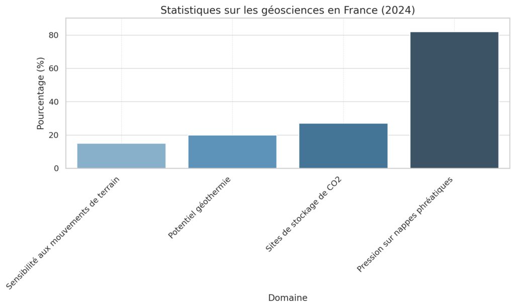 Les défis environnementaux des géosciences