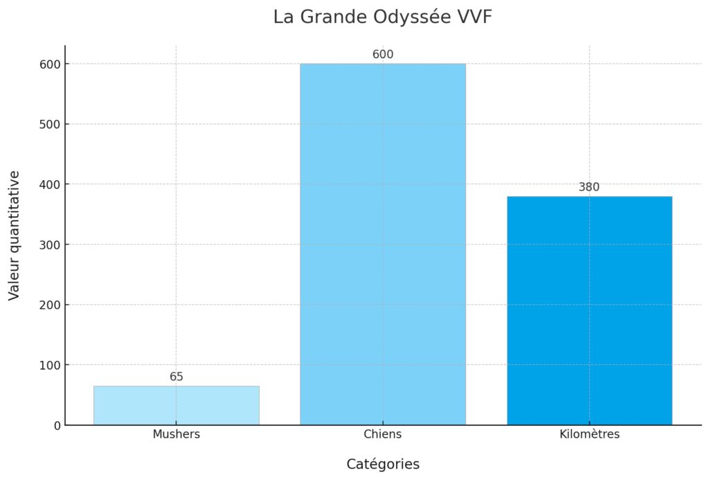 La Grande Odyssée VVF dans les Alpes