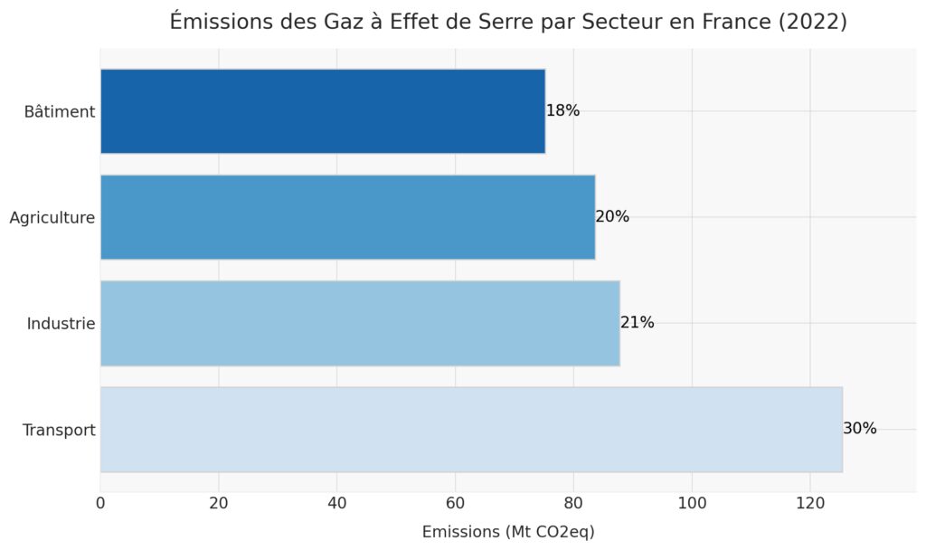 Les enjeux environnementaux mesurables