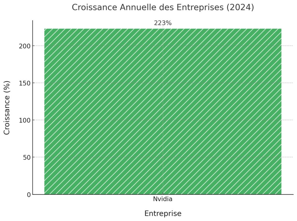 Les placements financiers à privilégier en 2025